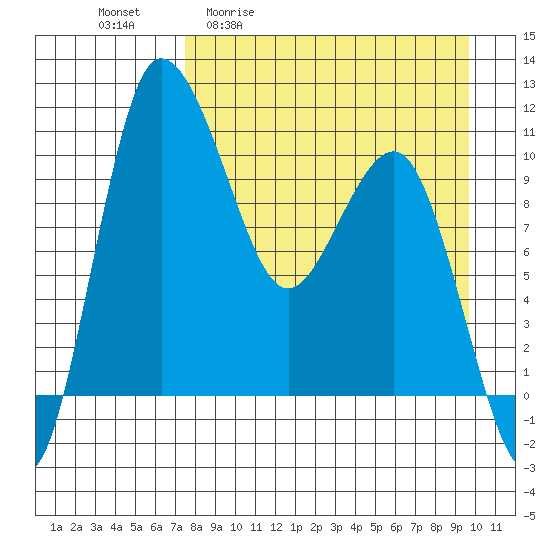 Port Heiden tide chart for Friday, April 12, 2024