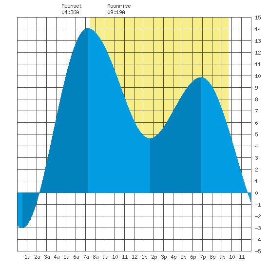 Port Heiden tide chart for Saturday, April 13, 2024
