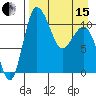 Port Heiden tide chart for Monday, April 15, 2024