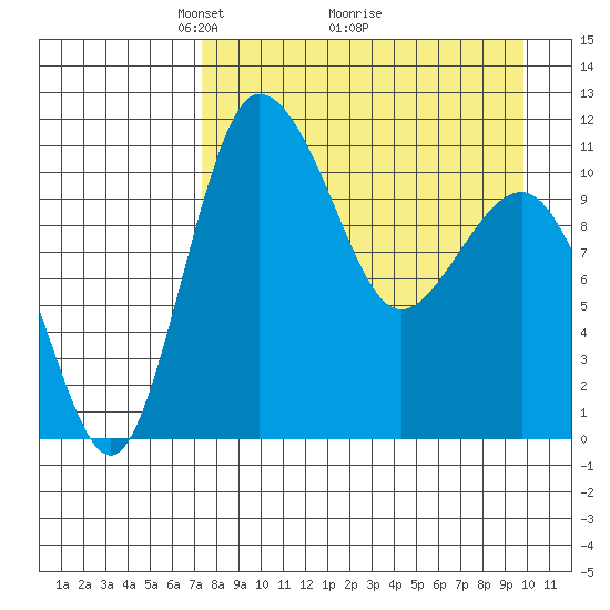 Port Heiden tide chart for Tuesday, April 16, 2024
