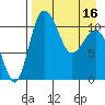 Port Heiden tide chart for Tuesday, April 16, 2024
