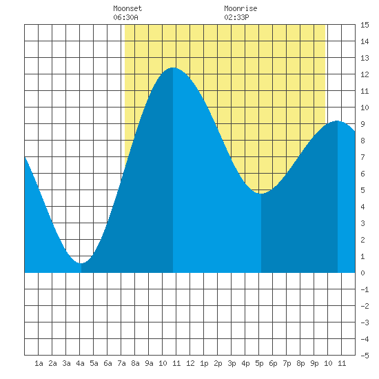 Port Heiden tide chart for Wednesday, April 17, 2024