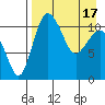 Port Heiden tide chart for Wednesday, April 17, 2024