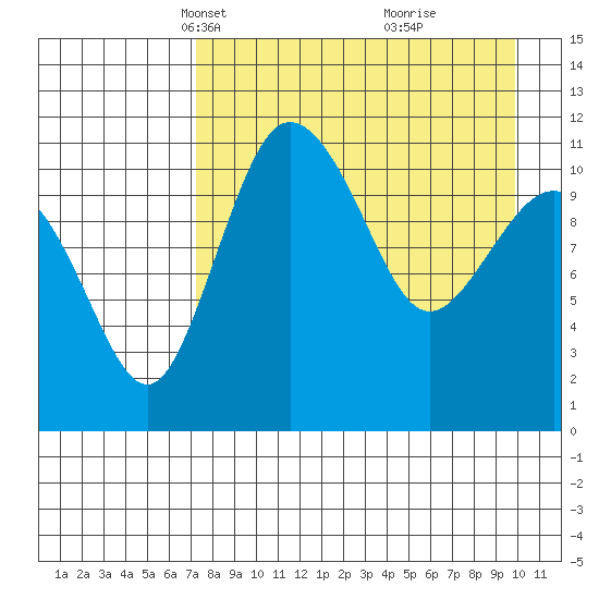 Port Heiden tide chart for Thursday, April 18, 2024