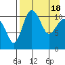 Port Heiden tide chart for Thursday, April 18, 2024