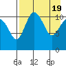Port Heiden tide chart for Friday, April 19, 2024