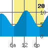 Port Heiden tide chart for Saturday, April 20, 2024