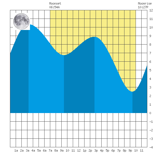 Port Heiden tide chart for Tuesday, April 23, 2024