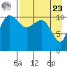 Port Heiden tide chart for Tuesday, April 23, 2024