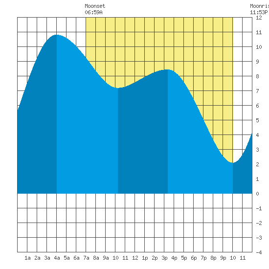 Port Heiden tide chart for Wednesday, April 24, 2024