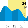 Port Heiden tide chart for Wednesday, April 24, 2024