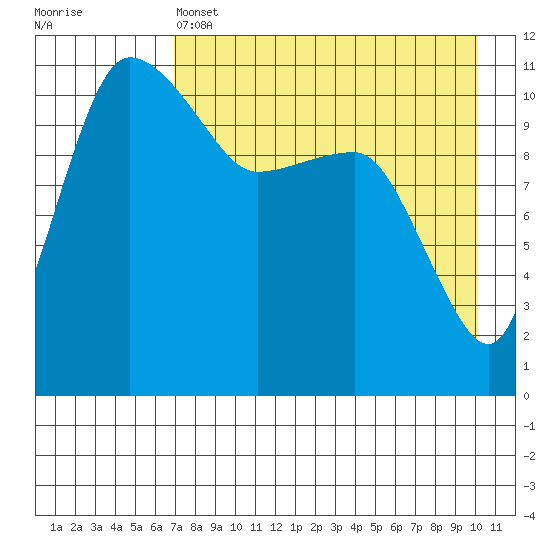 Port Heiden tide chart for Thursday, April 25, 2024