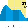 Port Heiden tide chart for Thursday, April 25, 2024