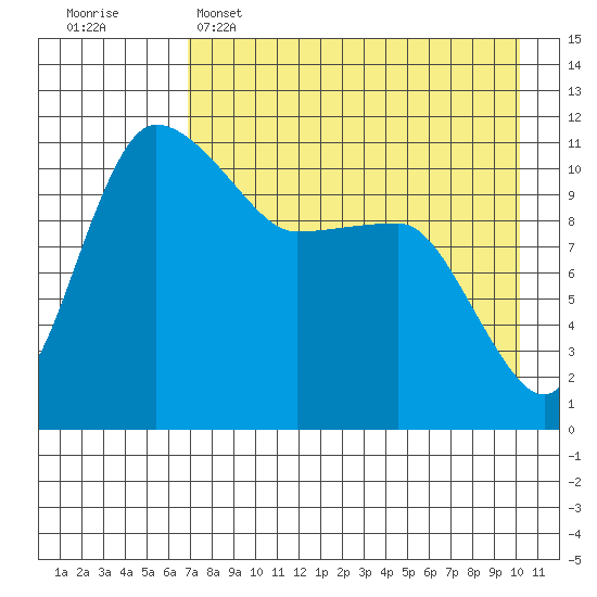 Port Heiden tide chart for Friday, April 26, 2024