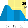 Port Heiden tide chart for Friday, April 26, 2024