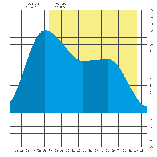Port Heiden tide chart for Saturday, April 27, 2024