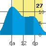 Port Heiden tide chart for Saturday, April 27, 2024