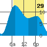 Port Heiden tide chart for Monday, April 29, 2024