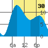 Port Heiden tide chart for Tuesday, April 30, 2024
