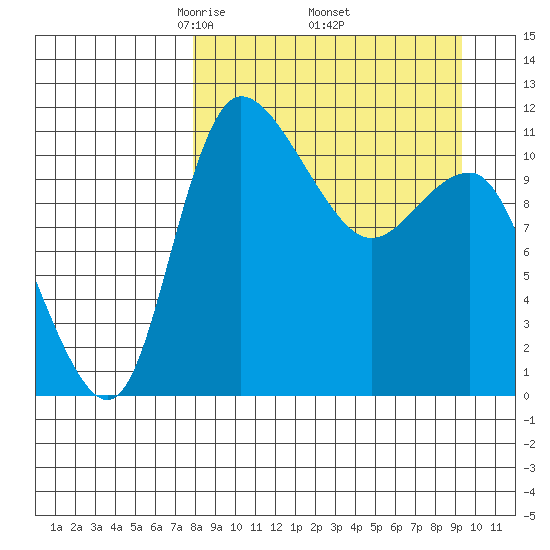 Port Heiden tide chart for Wednesday, April 3, 2024
