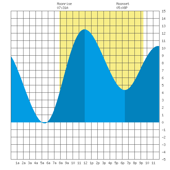 Port Heiden tide chart for Friday, April 5, 2024