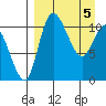 Port Heiden tide chart for Friday, April 5, 2024