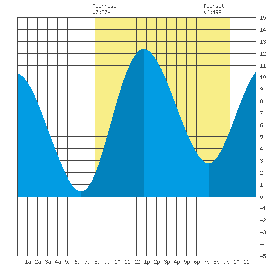 Port Heiden tide chart for Saturday, April 6, 2024