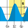 Port Heiden tide chart for Saturday, April 6, 2024