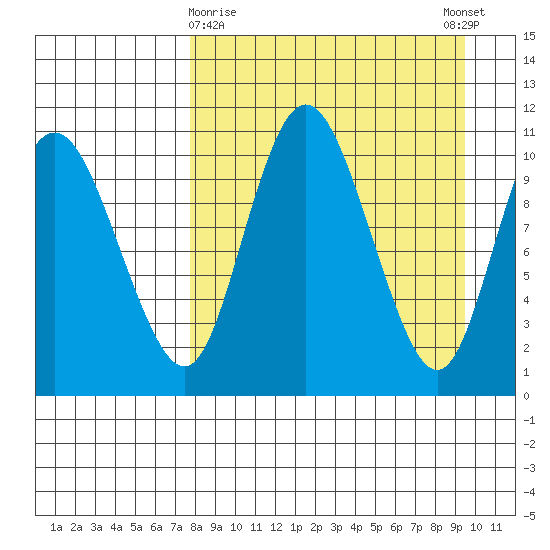 Port Heiden tide chart for Sunday, April 7, 2024