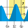 Port Heiden tide chart for Sunday, April 7, 2024