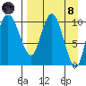Port Heiden tide chart for Monday, April 8, 2024