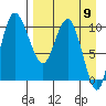 Port Heiden tide chart for Tuesday, April 9, 2024