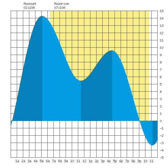 Port Heiden tide chart for Friday, May 10, 2024
