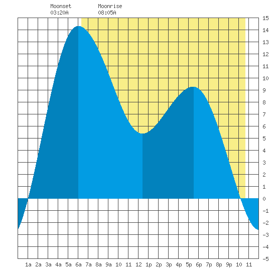 Port Heiden tide chart for Saturday, May 11, 2024