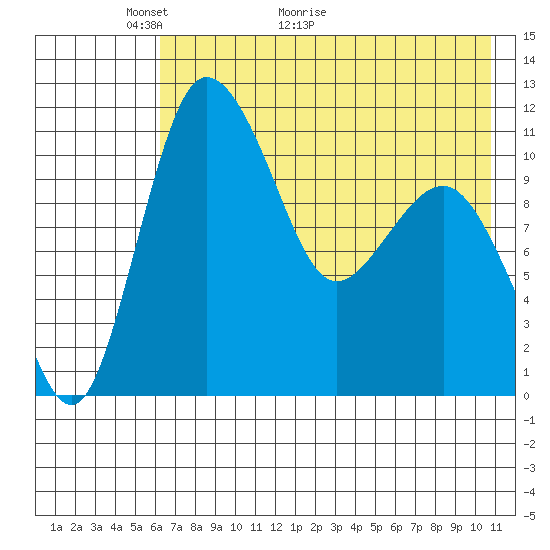 Port Heiden tide chart for Tuesday, May 14, 2024