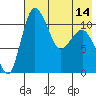 Port Heiden tide chart for Tuesday, May 14, 2024