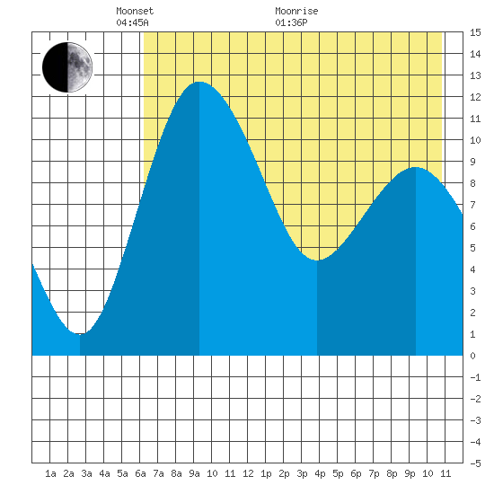Port Heiden tide chart for Wednesday, May 15, 2024