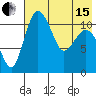 Port Heiden tide chart for Wednesday, May 15, 2024