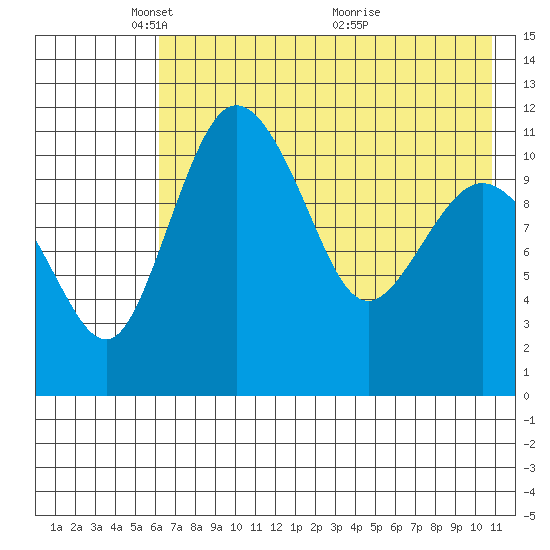 Port Heiden tide chart for Thursday, May 16, 2024
