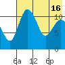Port Heiden tide chart for Thursday, May 16, 2024