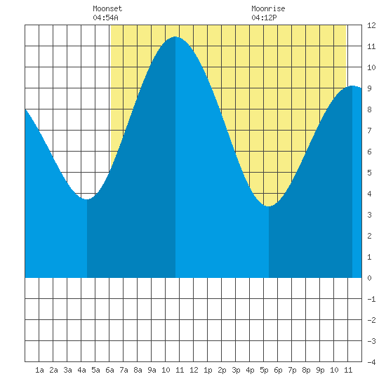 Port Heiden tide chart for Friday, May 17, 2024