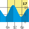 Port Heiden tide chart for Friday, May 17, 2024
