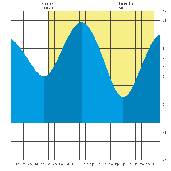 Port Heiden tide chart for Saturday, May 18, 2024