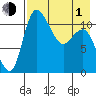 Port Heiden tide chart for Wednesday, May 1, 2024