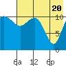 Port Heiden tide chart for Monday, May 20, 2024