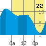 Port Heiden tide chart for Wednesday, May 22, 2024