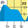 Port Heiden tide chart for Thursday, May 23, 2024