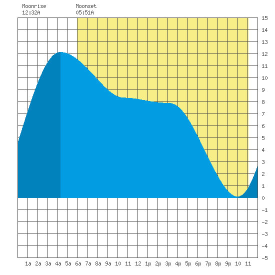 Port Heiden tide chart for Friday, May 24, 2024