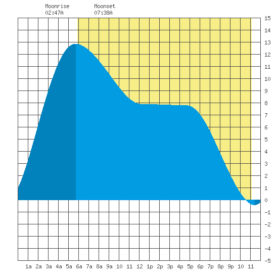 Port Heiden tide chart for Sunday, May 26, 2024