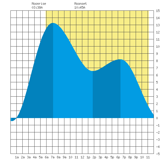 Port Heiden tide chart for Tuesday, May 28, 2024